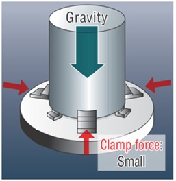 Clamping workpiece on vertical grinding machine Clamping workpiece on vertical grinding machine